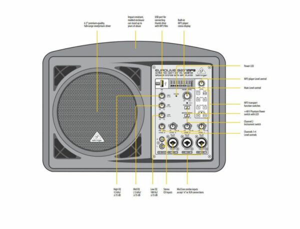 ENCEINTES AMPLIFIEES 150 WATTS RMS <div hidden>LO_SONO010</div> – Image 3