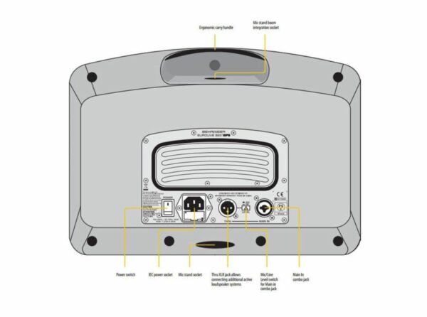 ENCEINTES AMPLIFIEES 150 WATTS RMS <div hidden>LO_SONO010</div> – Image 4